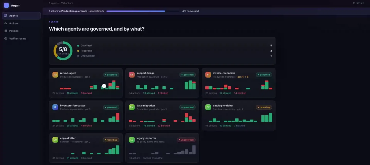 The agents screen of the Argum dashboard: eight agents with per-agent action charts, five governed, two recording, one ungoverned, and a policy publishing to the fleet.